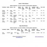 Pt 2 Final Results for Kendall Cup 2011-2012 -